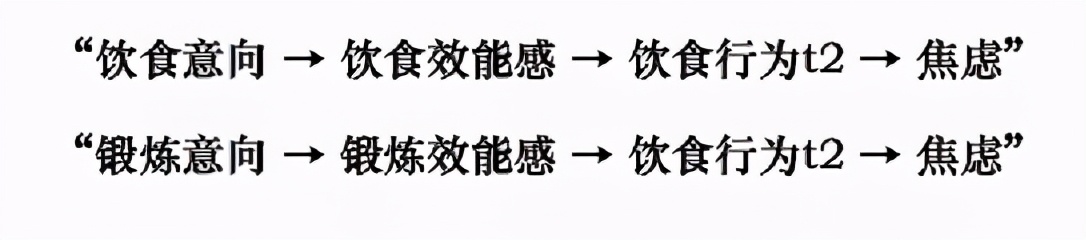 spss统计分析实用教程答案,干货数据分析与提升