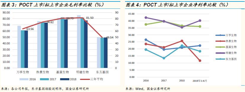 万孚生物2023年目标价,万孚生物最新上市消息