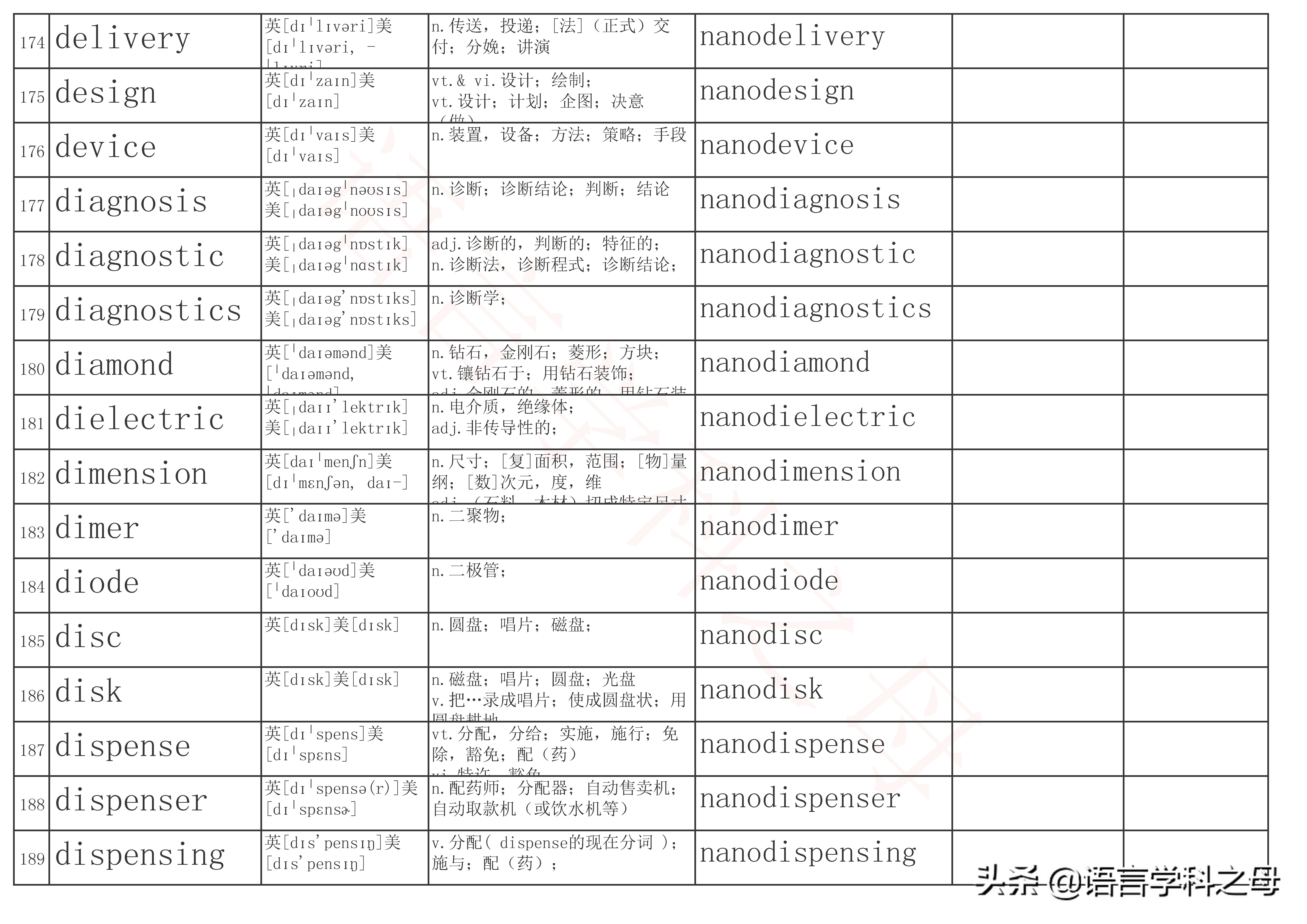 含有neo的单词,常用的单词前缀
