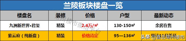 常州房地产现状及未来走势,常州楼市最新状况