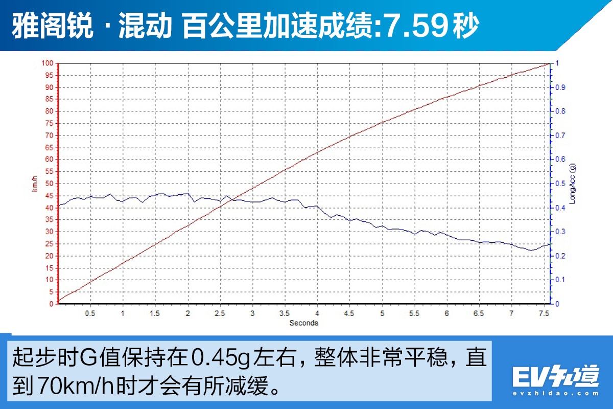 雅阁混动2.0阿特金森发动机怎么样,阿特金森有多强