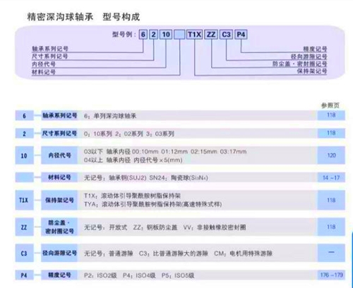 nsk轴承中国一级代理,nsk轴承无锡销售网点