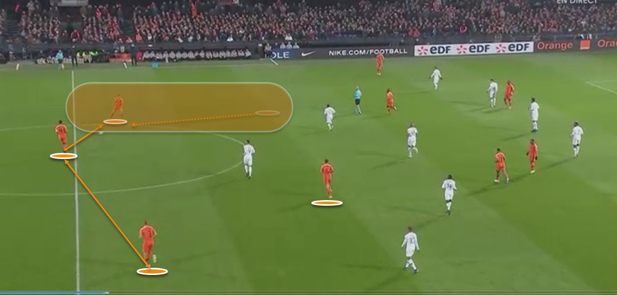 欧国联荷兰vs法国,19年欧国联法国对荷兰