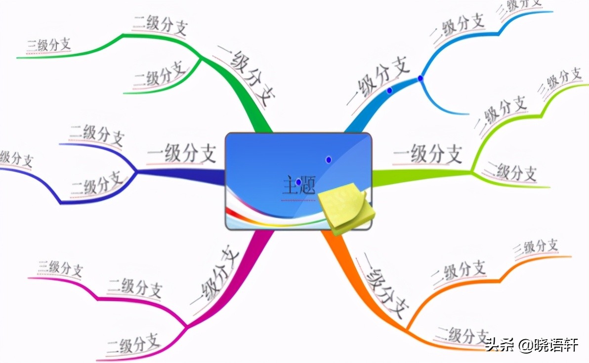 思维导图的基本画法,思维导图的作用与画法