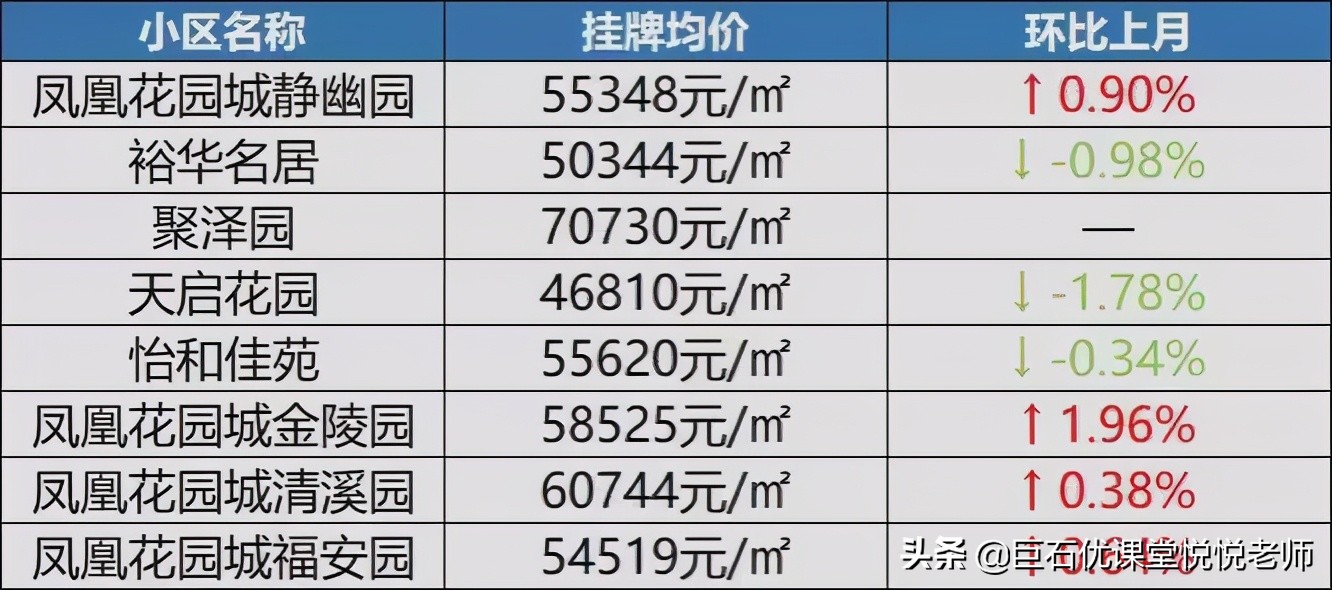 南京老破小学区房,南京学区房会回温吗