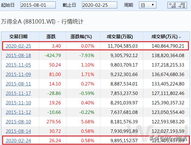 2015年牛市来临前的5大征兆,a股再现大幅波动财税问题
