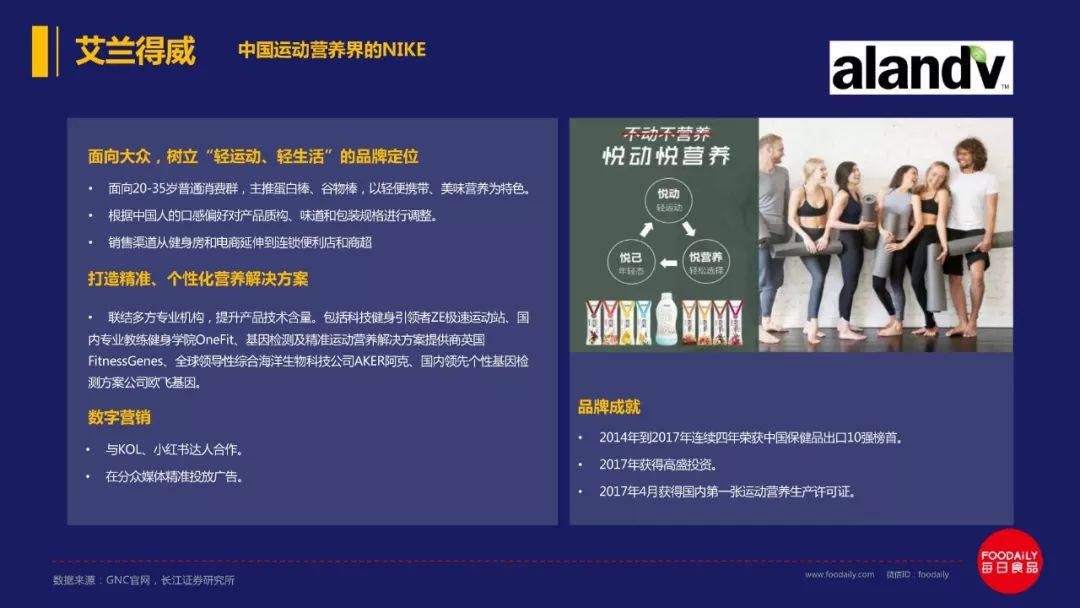 万字长文解读百亿运动营养市场的欢喜与破圈策略