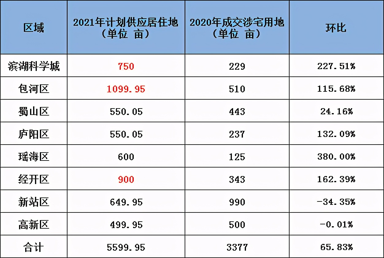 合肥最新房价调控措施,合肥调控最新政策