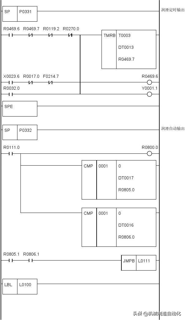 广数980tdiplc梯形图怎么导入,广数980tdb怎样修改plc参数