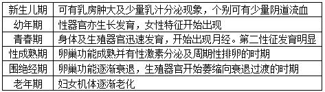 2020妇产科主管护师真题及答案,2021年主管护师护理学真题及答案