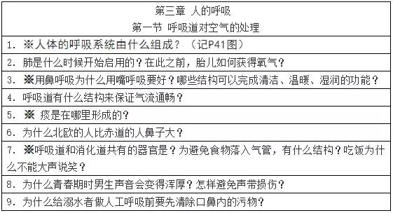 初中生物七年级下册知识点讲解,初一下册生物重点复习初中生学习
