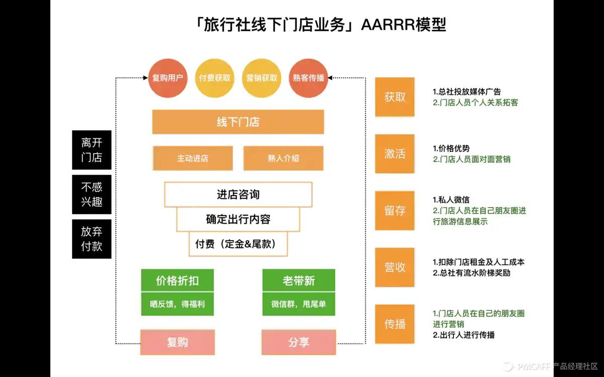 短视频旅行社,短视频运营服务商靠谱吗