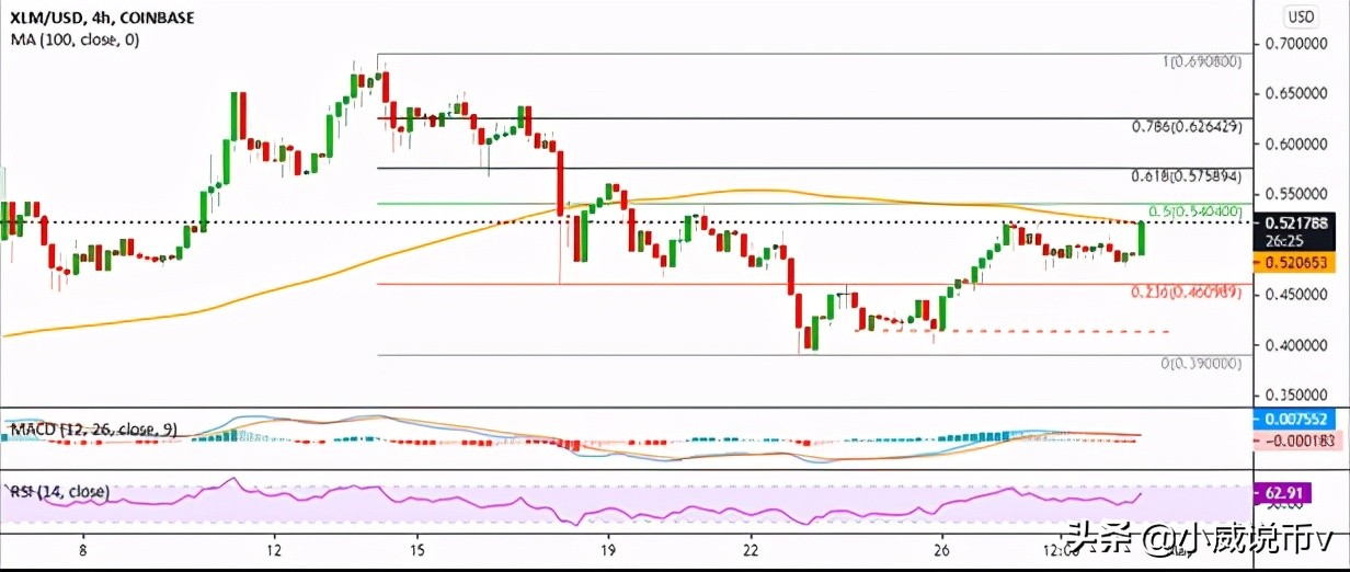 以太坊币价格当天行情潜力,以太坊币的交易价格k线分析