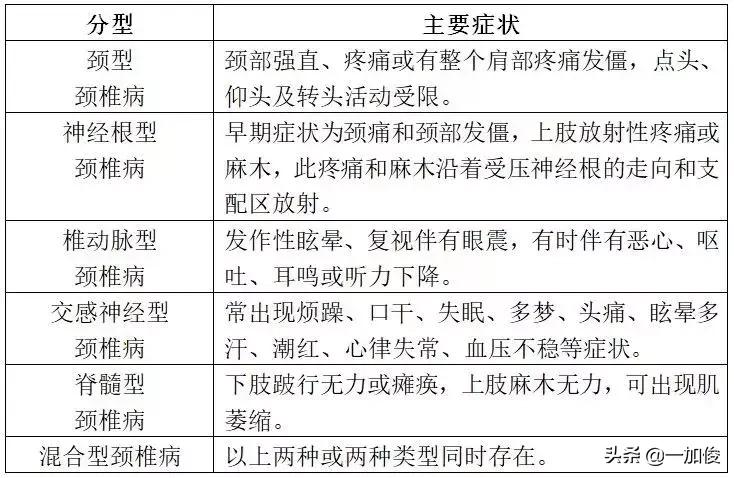 关于颈椎病的干货看了就知道,颈椎病科普有趣