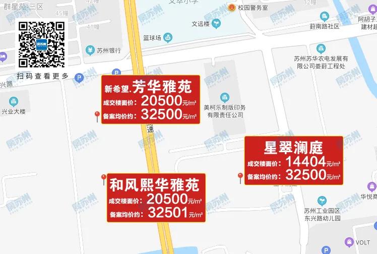 苏州房价相城区暴涨原因,苏州相城最新成交价