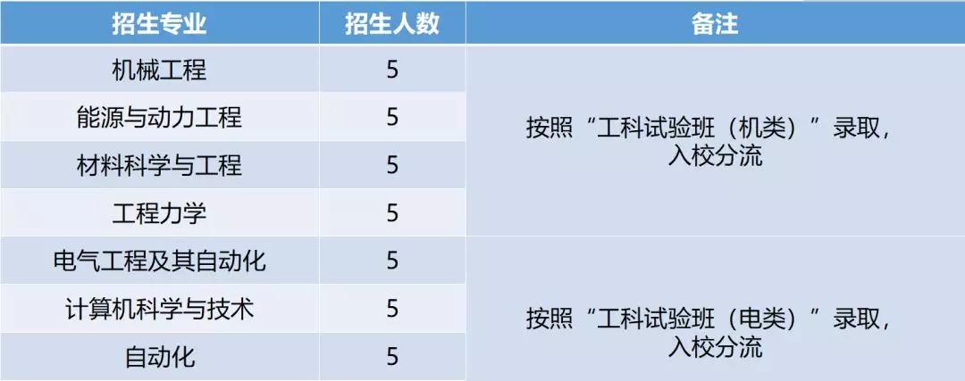 西安交大2019级本科生奖学金名单,西安交大国家奖学金2020