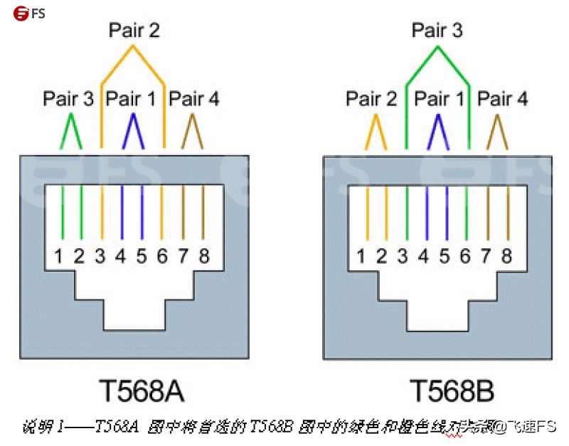 交叉线与直通线的区别及制作教程