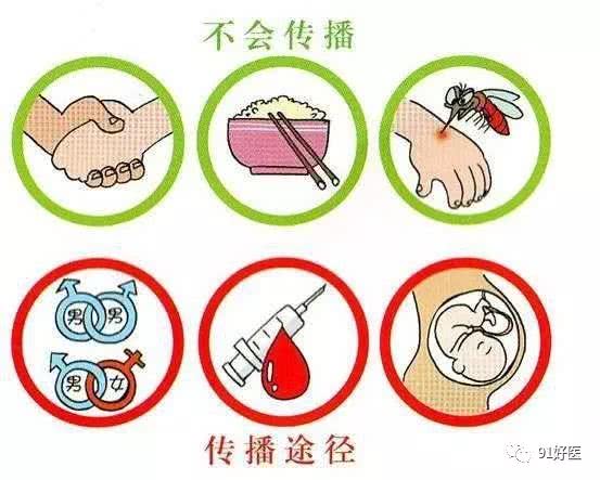 濡堝寰椾簡鑹炬粙鐥呯敓瀹濆疂鍑犵巼,鑹炬粙鐥呯敓濞冩垚鍔熺殑妗堜緥