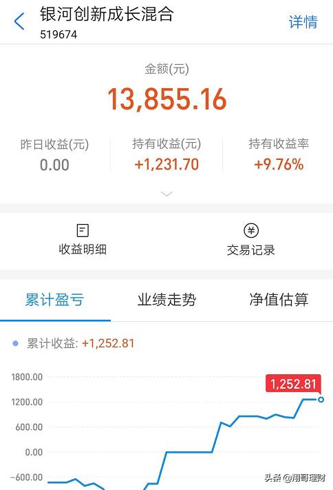 银河创新和诺安成长买哪一个,诺安成长基金和银河创新混合
