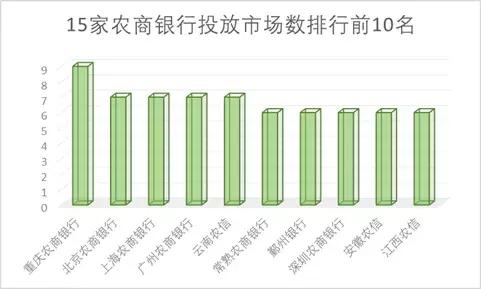 15家农商行手机银行渠道监控:*载下**量相差300倍新旧版本五世同堂