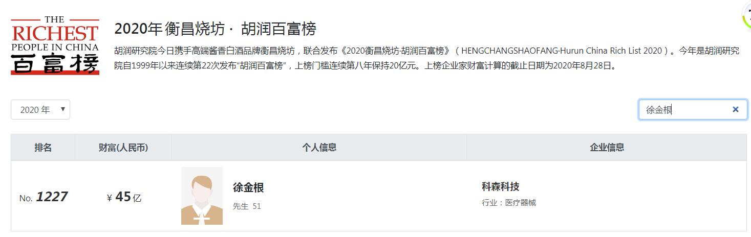 胡润百富江苏富豪榜,昆山十大首富家族