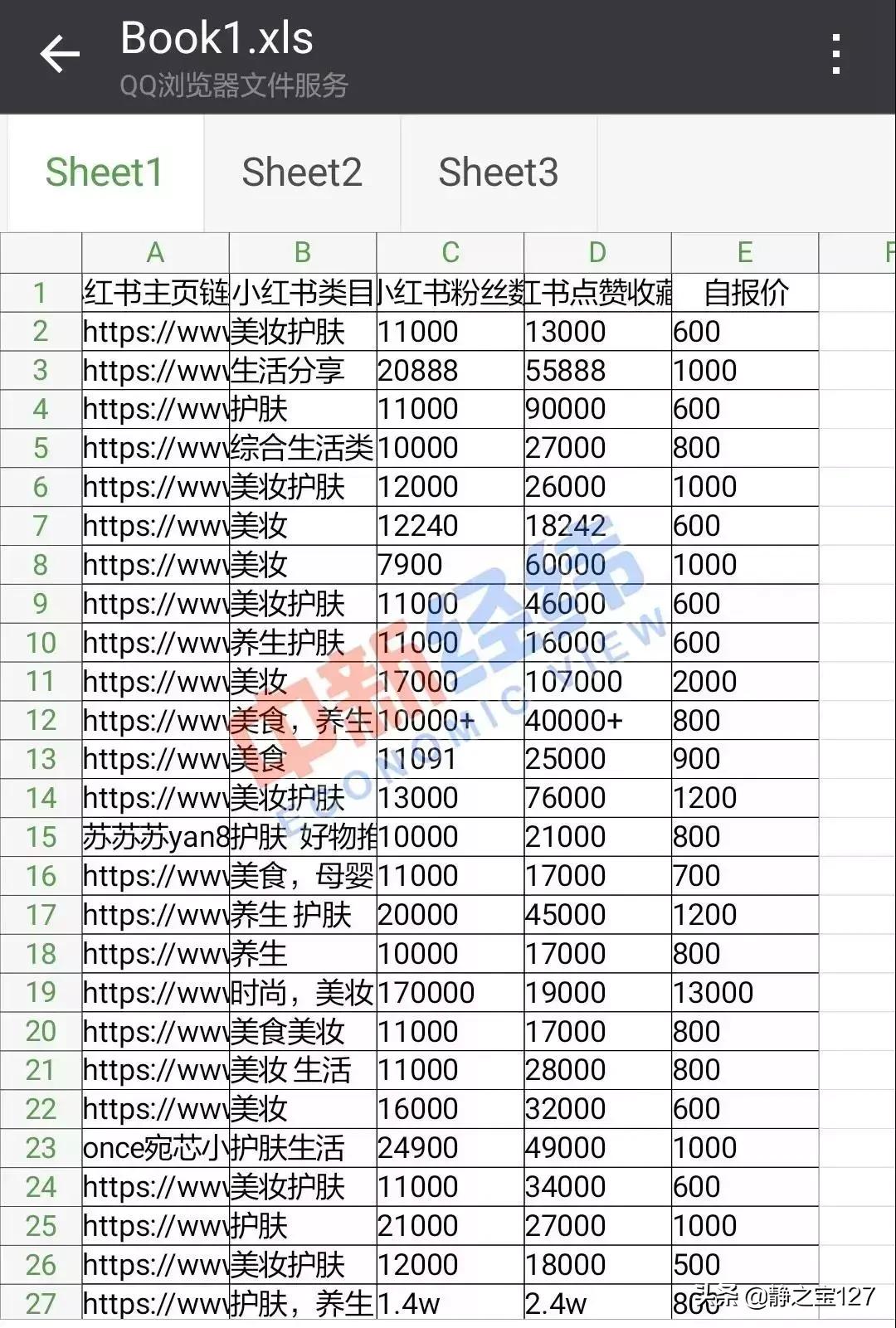 小红书刷单会泄露个人信息吗,小红书查售假吗