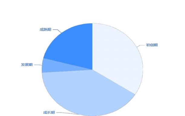 化妆品技术与工程专业就业薪资,上海应用技术大学化妆品就业前景