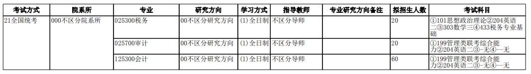 厦门会计学院高端会计人才,厦门市国家会计学院