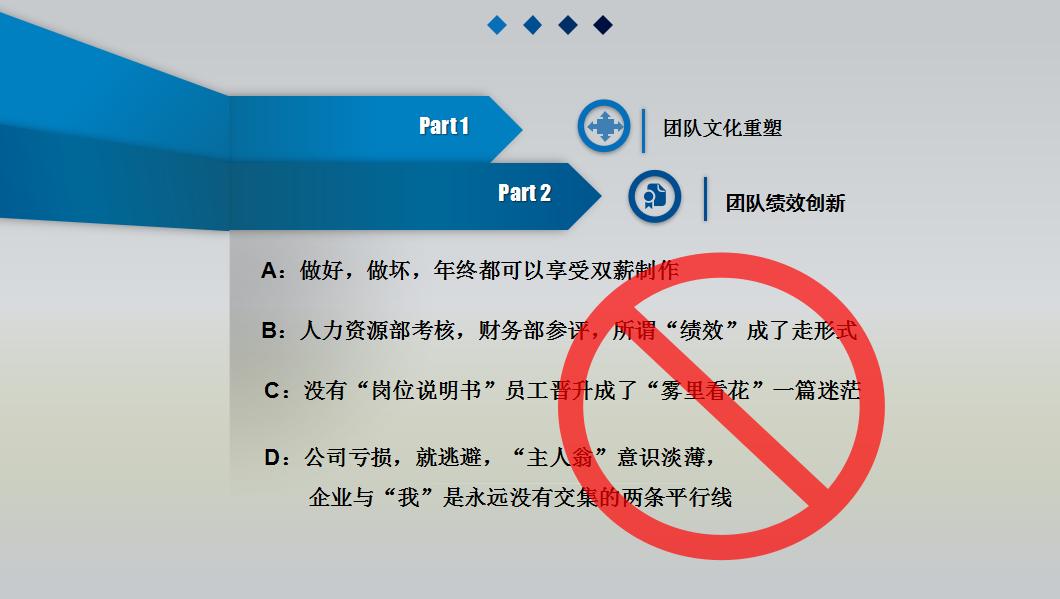 为什么有些企业员工就像打了鸡血一样？23页干货，教你如何提振士气