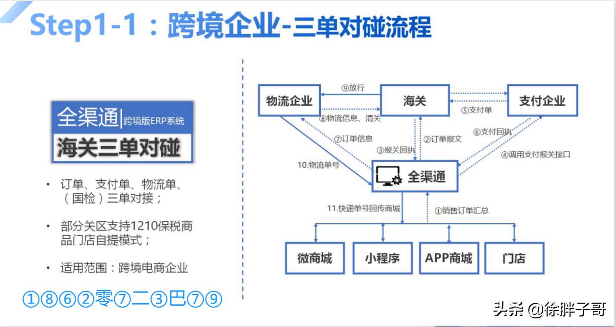 深化跨境电商零售进口试点城市,2020年跨境电商政策解读视频