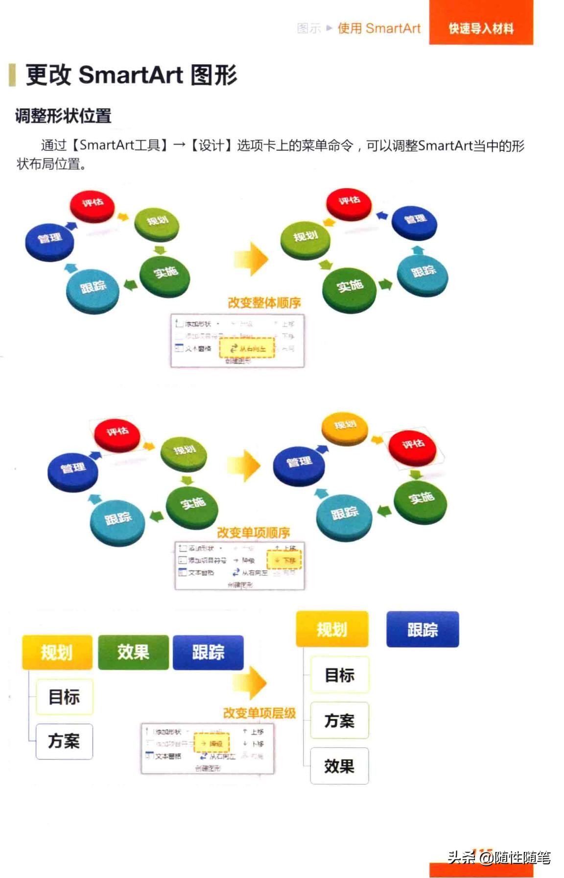 ppt中的smartart如何整体旋转方向,ppt怎么添加smartart编辑不了文字