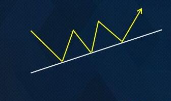 小白也能学技术,看盘k线技巧