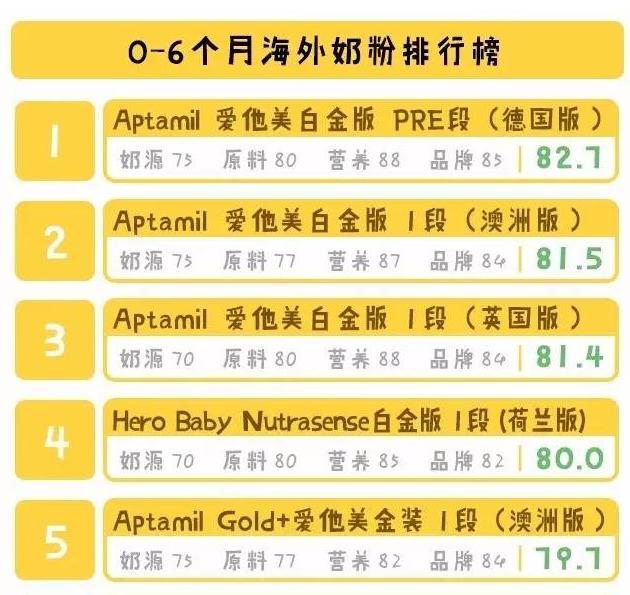 不吹不黑这个操作怎么样,4岁爱他美奶粉哪个版本好