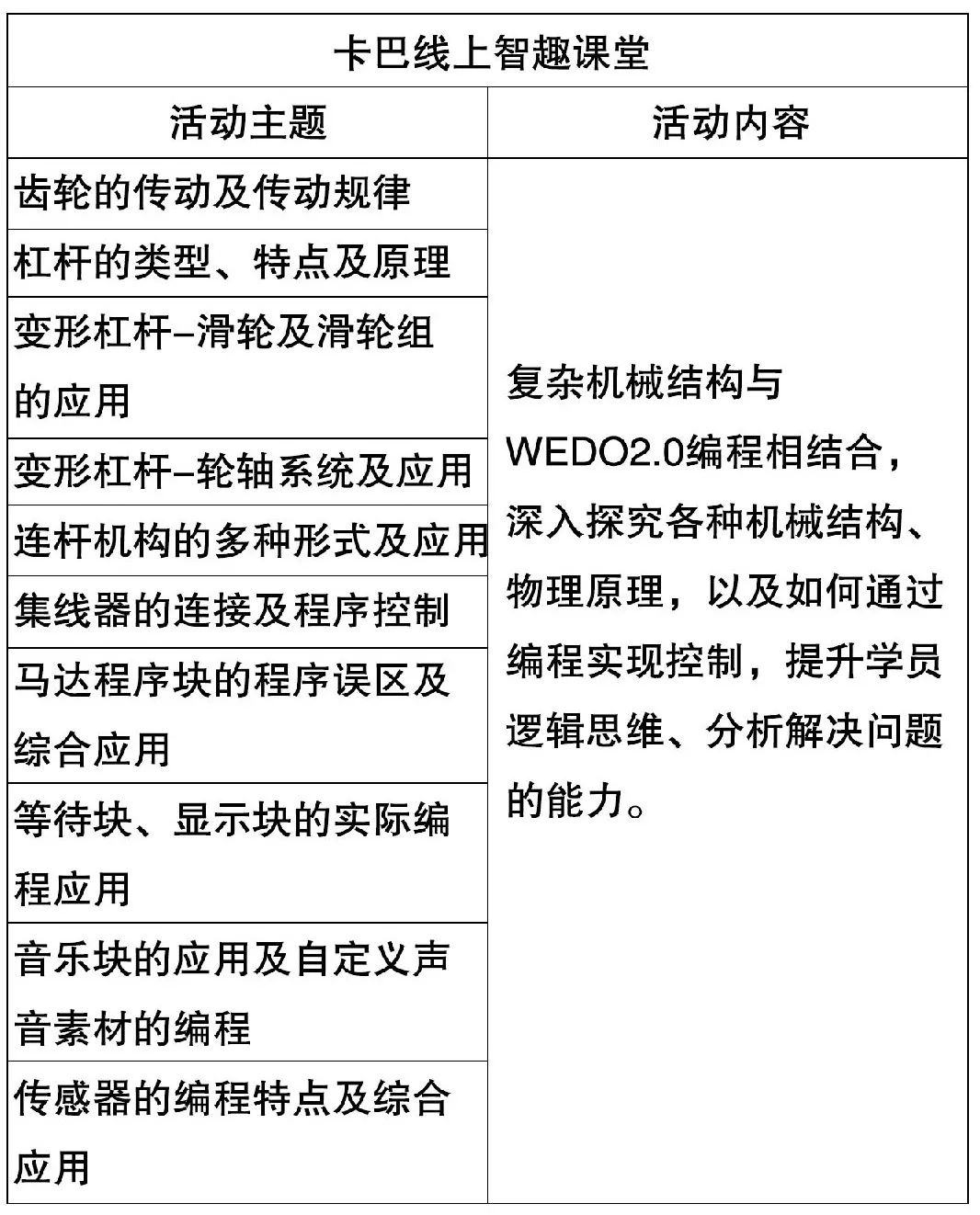 携手战“疫”,卡巴在行动线上智趣课堂50个主题，速速免费来领吧