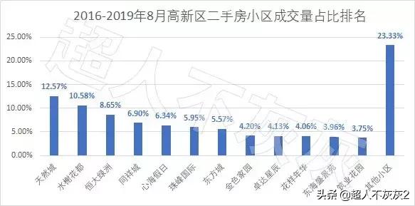 石家庄调研工作,石家庄高新区2024年发展规划