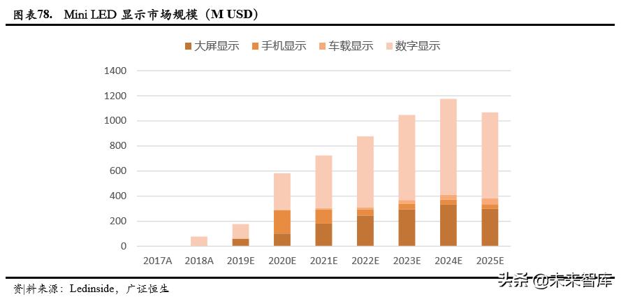 智能可穿戴设备芯片的前景,5g智能可穿戴设备