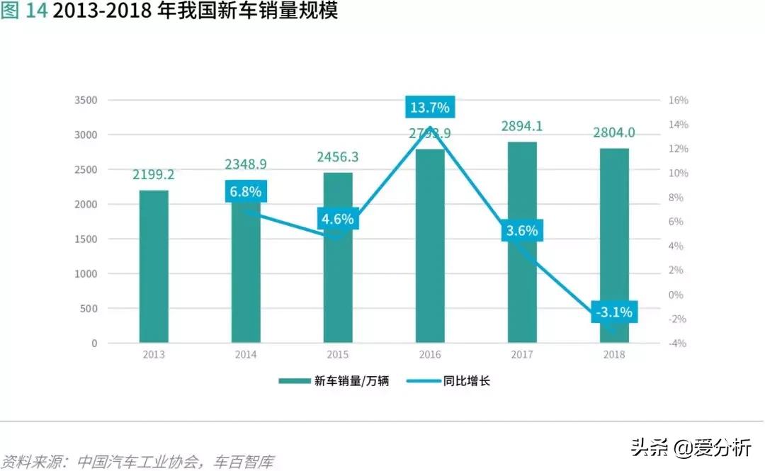汽车供应链现状及发展趋势,汽车供应链管理运作难点与重点