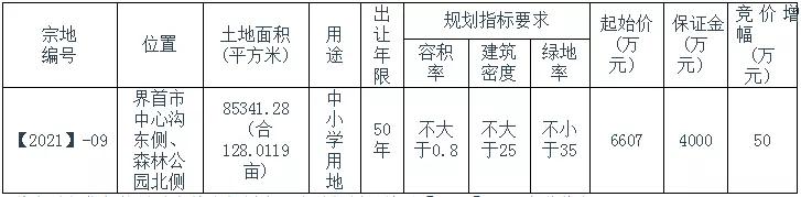 7.56亿底价竞得1宗宅地,阜阳颍泉区土地最新出让地块