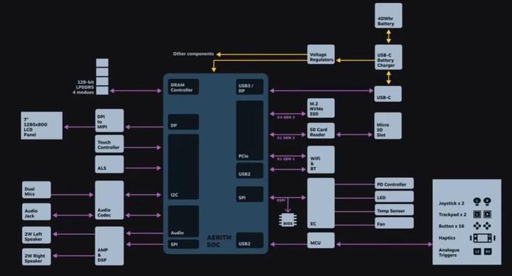 switch和steampc端互通,怎么用switch主机玩steam
