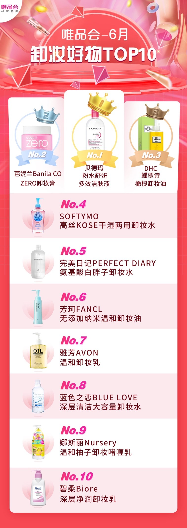 唯品会dhc卸妆油,唯品会dhc橄榄卸妆油是正品吗