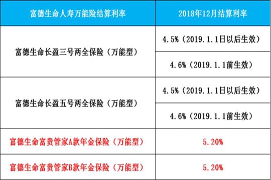 富德生命人寿理财五年保本保息吗,富德生命人寿理财十年每年一万