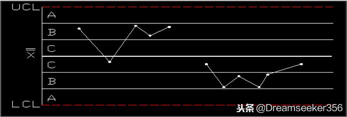 质量管理五大工具和qc七大手法,基础质量管理之qc七大手法概论