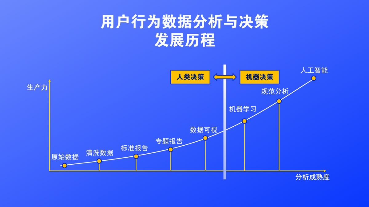用户行为数据分析大数据,定量和定性数据分析