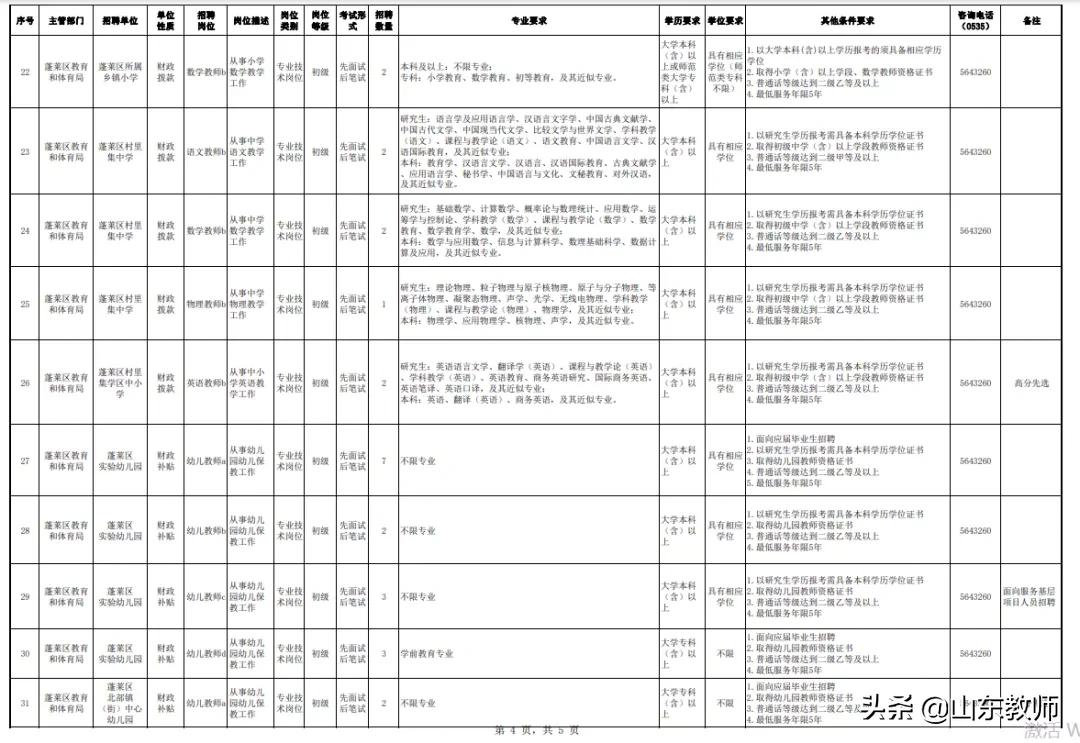 蓬莱区幼儿园教师招聘面试,蓬莱幼儿园招聘幼师