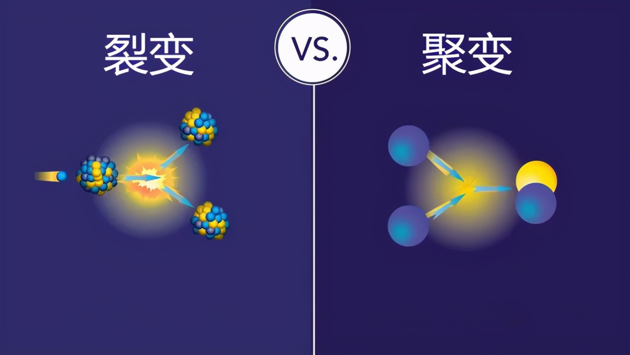 50亿年后人类会发明人造太阳吗,人造太阳能为人类带来什么