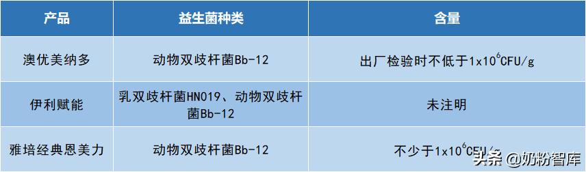 旗帜奶粉好消化吗,澳优美纳多奶粉价格表