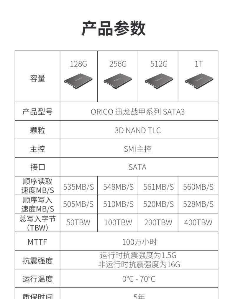 1GB只要0.7402元！这款固态硬盘刷新了历史新低，值不值得买