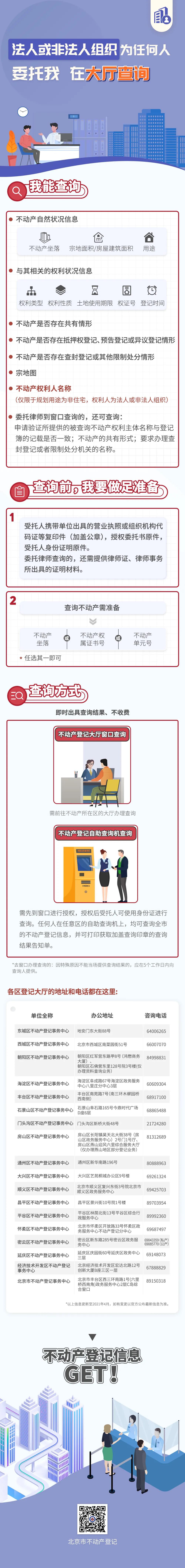 北京不动产交易中心官网,北京市不动产查询办法