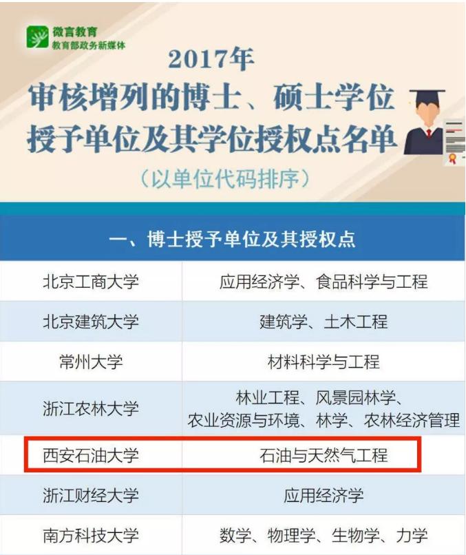 西安石油大学是个什么档次的学校,西安石油大学是什么档次大学