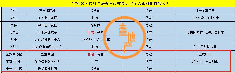 疯狂补涨,壹方中心最高要卖17万!2020宝中还能买吗?